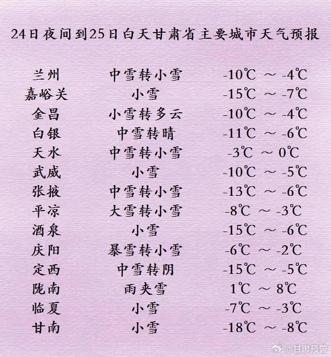 强寒潮来袭！52县区降雪，气温骤降14℃，你准备好了吗？  第3张