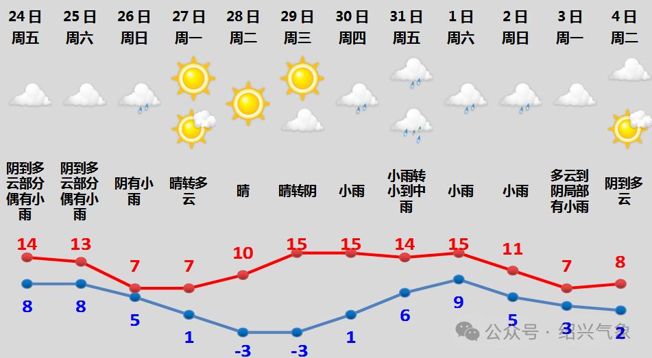 春节假期浙江天气大反转！冷空气来袭，气温骤降，你准备好了吗？  第2张
