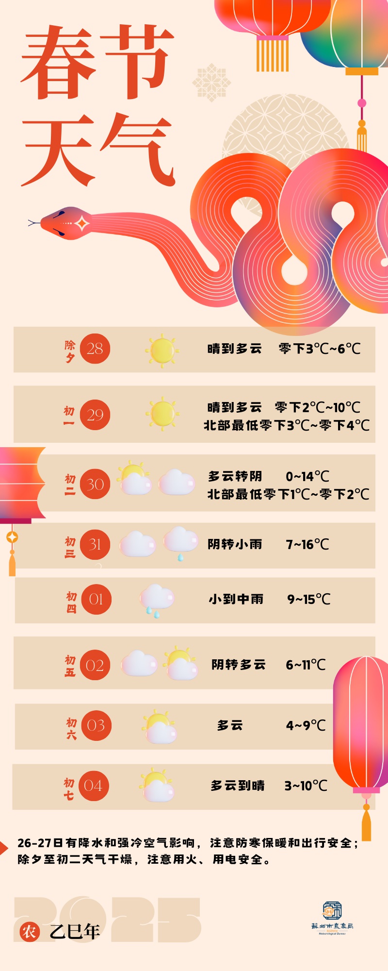 2025年春节寒潮来袭，苏州或将迎来第一场雪！你准备好了吗？  第3张