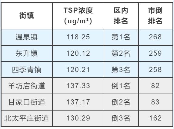 海淀区空气质量大揭秘！未来5天空气质量预报，你准备好了吗？  第3张