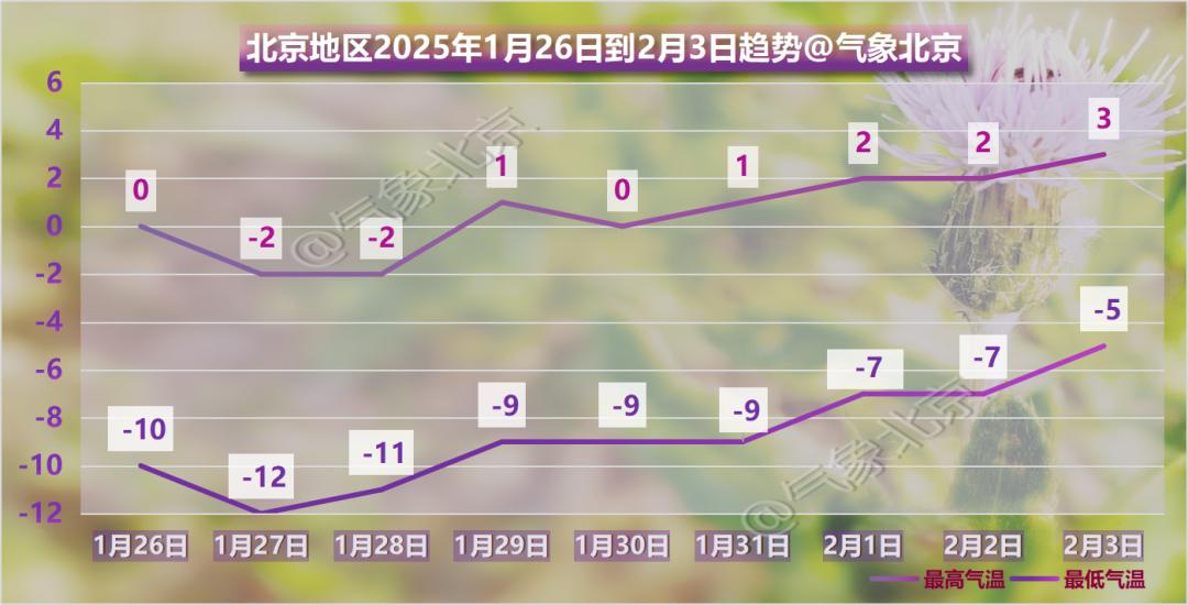 北京即将迎来小到中雪！明早高峰出行如何应对？气象部门紧急提醒  第4张