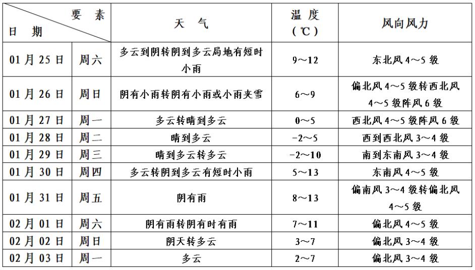 上海寒潮来袭！最低6℃，最高9℃，风寒效应明显，你准备好迎接冷空气了吗？  第3张