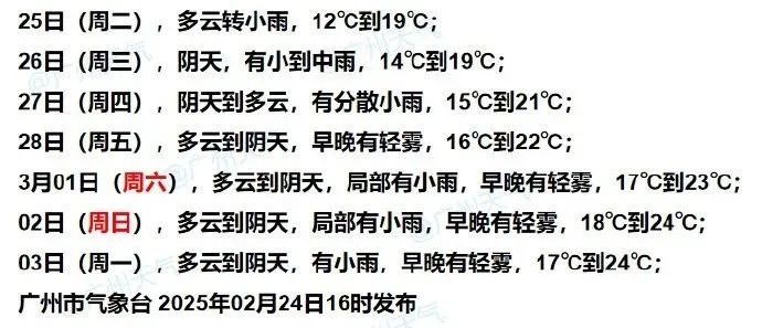 广州即将迎来‘坏回暖’！雨雾天气能见度低，你的健康准备好了吗？  第3张