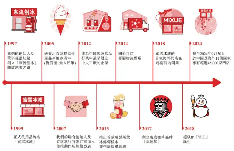 200倍杠杆抽蜜雪，开年首只确定性新股！你敢满仓梭哈吗？  第2张