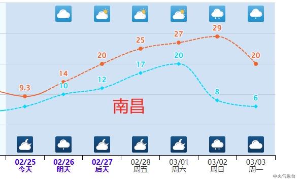 南方迎来罕见大回暖！气温飙升20℃，你准备好了吗？  第5张