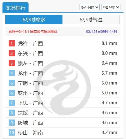 南方迎来罕见大回暖！气温飙升20℃，你准备好了吗？  第7张