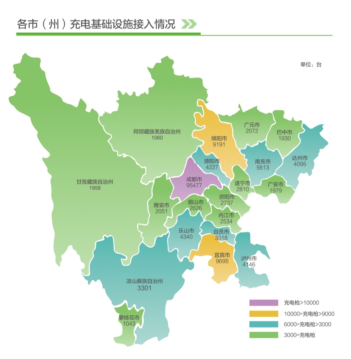四川充电桩建设加速，2025年目标能否提前实现？  第2张