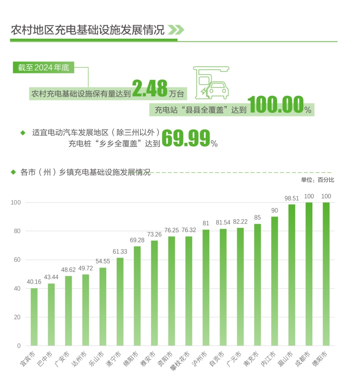 四川充电桩建设加速，2025年目标能否提前实现？  第3张