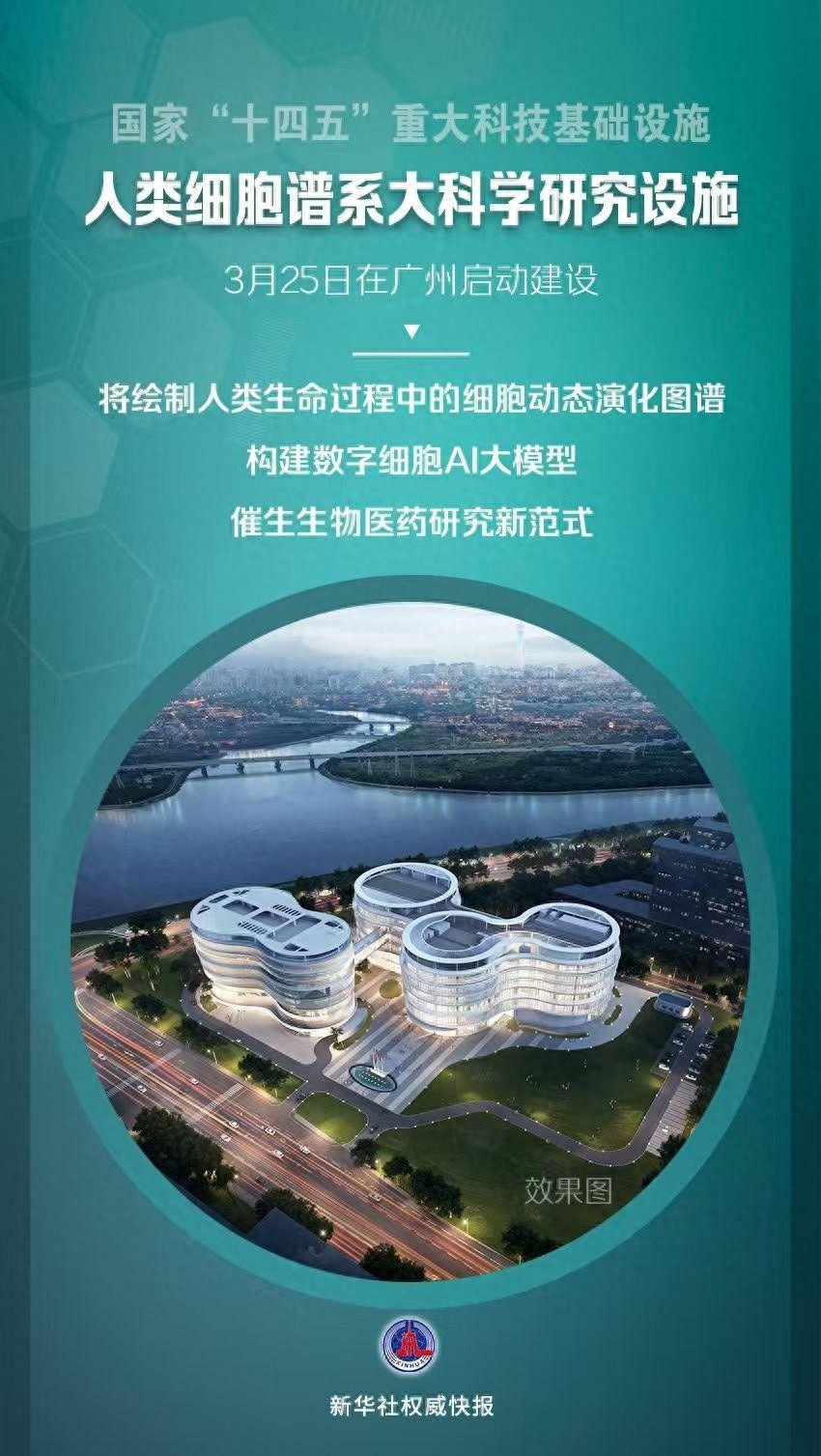 人类细胞全生命周期将如何被数字化？广州启动国之重器揭秘生命奥秘