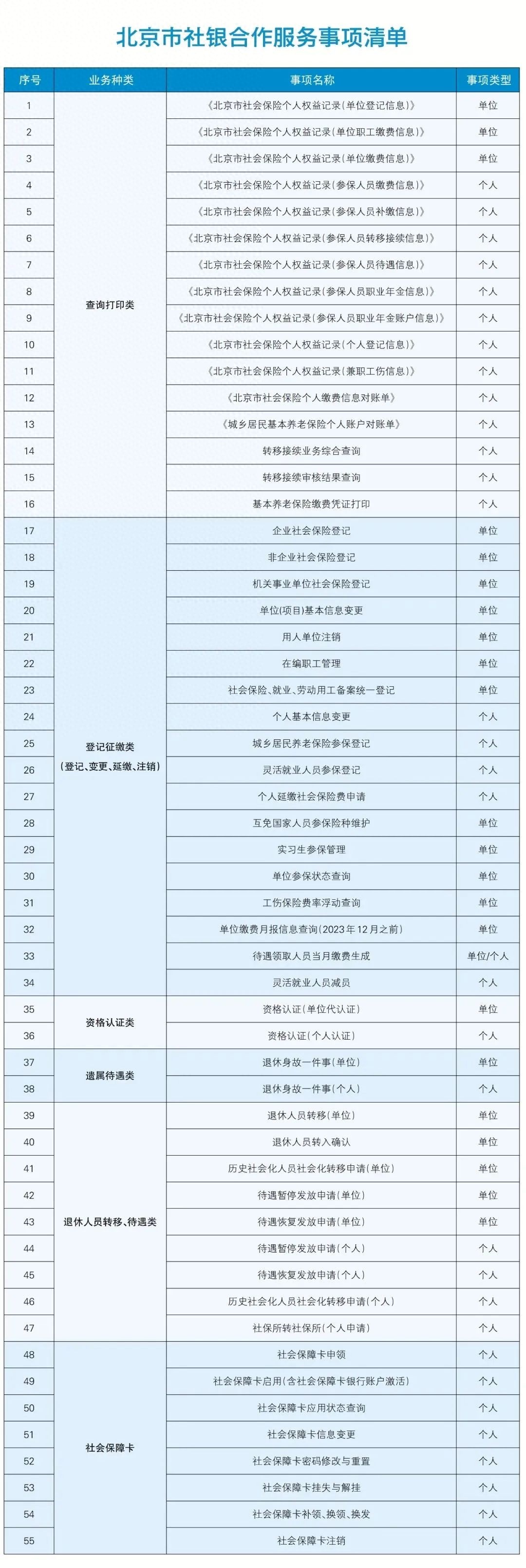 在家门口就能办55项社保业务？朝阳区社银合作网点大揭秘