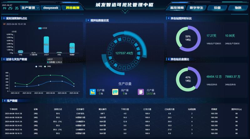 临海市这家企业如何用智造革新颠覆传统建筑行业？年产15万立方混凝土构件震撼来袭  第3张