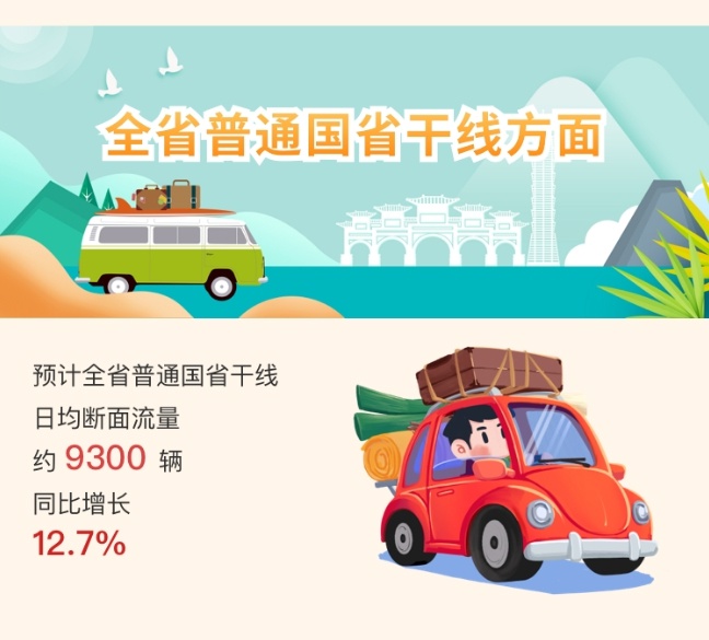 五一假期四川高速车流量将突破2164万辆次！你的出行计划准备好了吗？  第2张