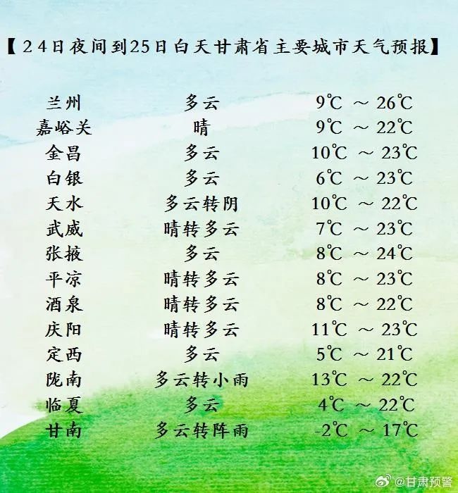 夏天真的来了吗？甘肃这些地方还在冬春交替，兰州6月才入夏