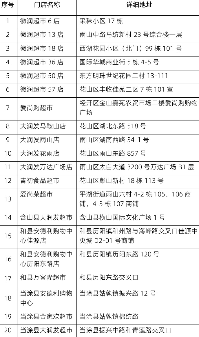 2025年五一端午节惠民菜篮子启动！12天超值优惠，你家附近有吗？  第2张
