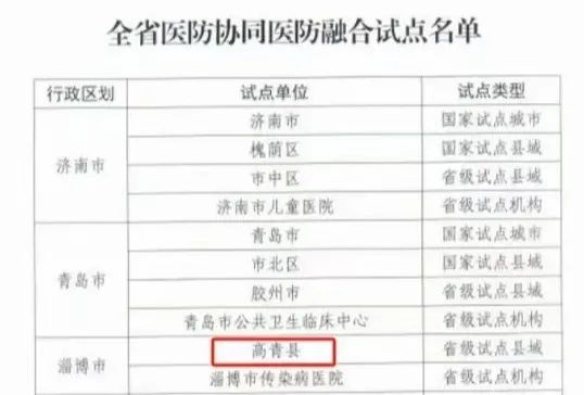 高青县凭什么成为山东省医防协同试点县？揭秘五层协同、三级联动的创新模式  第2张