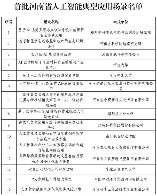 AI如何让高速不再堵、养猪更智能、课堂更生动？揭秘河南首批13个赋能中心  第3张