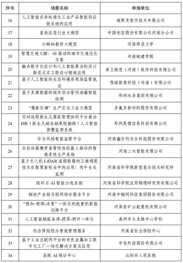 AI如何让高速不再堵、养猪更智能、课堂更生动？揭秘河南首批13个赋能中心  第4张