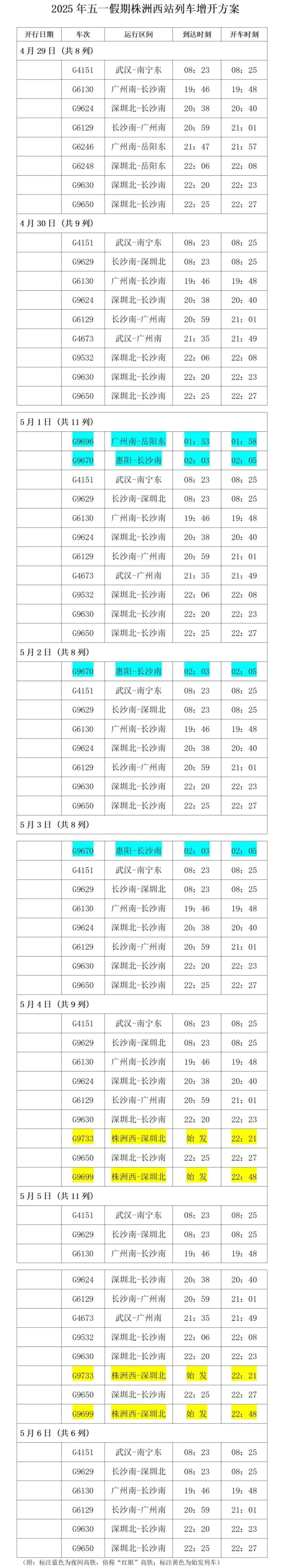 五一出行高峰来袭！株洲西站加开70列动车，你的车票抢到了吗？  第3张
