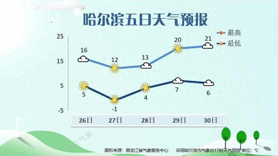 黑龙江天气大变脸！雨雪交加+8级大风，你的出行计划被打乱了吗？