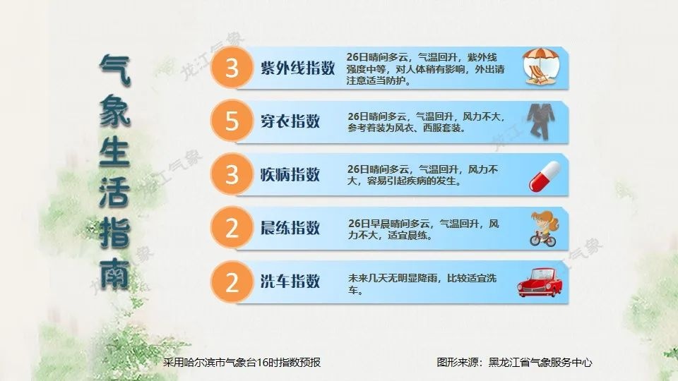 黑龙江天气大变脸！雨雪交加+8级大风，你的出行计划被打乱了吗？  第2张