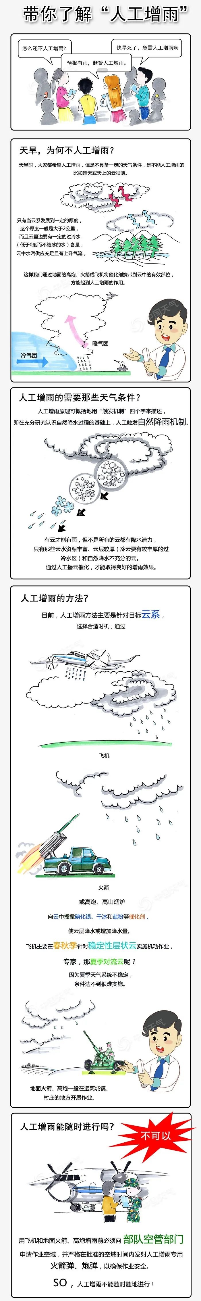 玉林市14次人工增雨作业，旱情缓解效果惊人！你猜最大降雨量是多少？  第2张