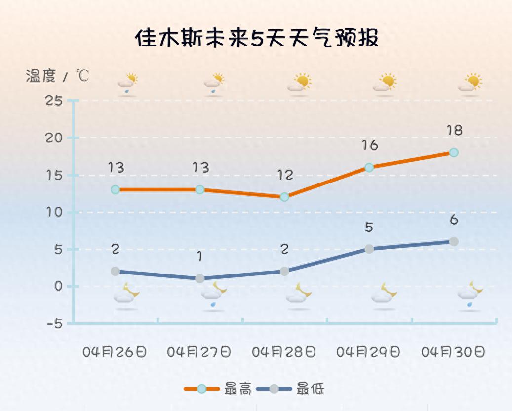 黑龙江天气大反转！雨雪交加+8级大风，你的出行计划被打乱了吗？
