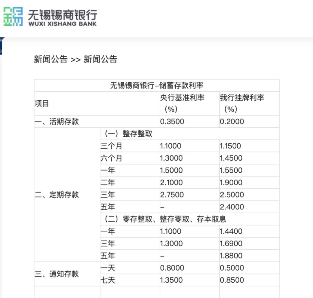 民营银行存款利率再下调！你的钱袋子还安全吗？  第2张