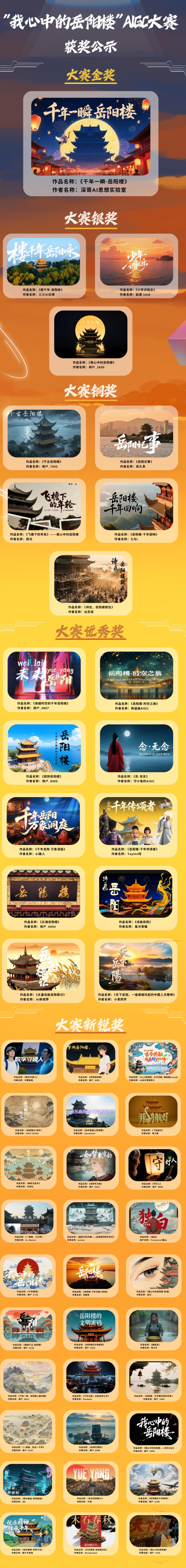 第四届湖南旅游发展大会！我心中的岳阳楼AIGC大赛获奖名单揭晓？  第2张