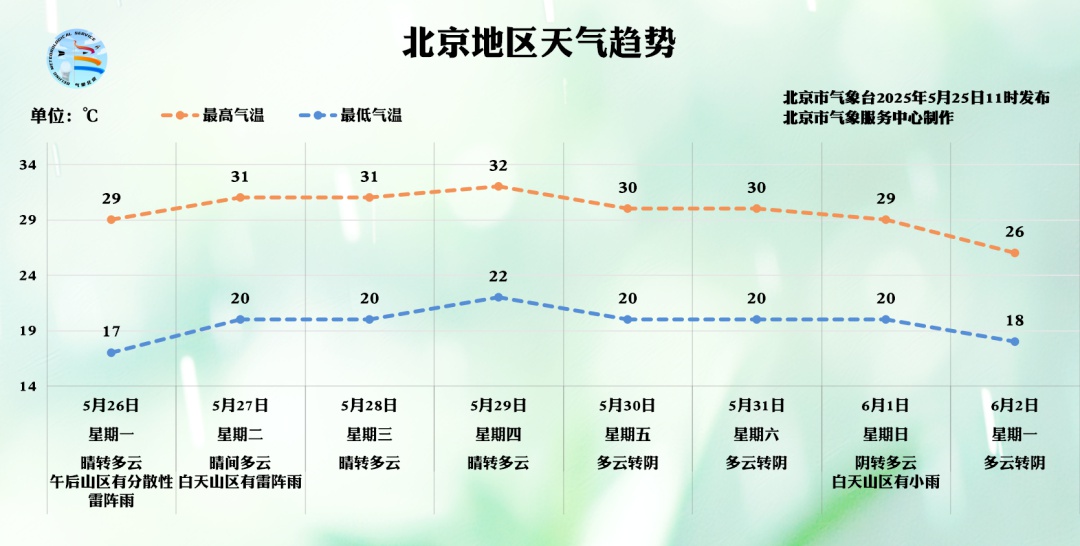 2025年5月25日多地发布预警！雷阵雨、冰雹来袭？请注意防范  第5张
