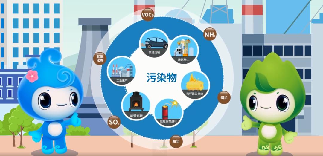 大气污染危害超乎想象！你真的了解什么是大气污染吗？  第2张