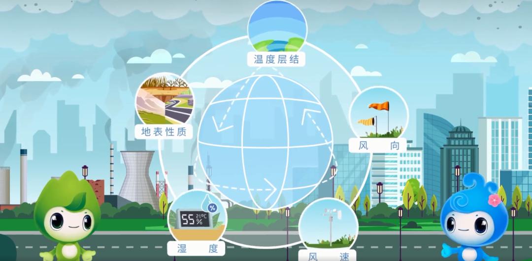 大气污染危害超乎想象！你真的了解什么是大气污染吗？  第5张