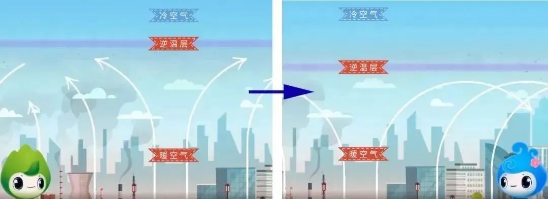 大气污染危害超乎想象！你真的了解什么是大气污染吗？  第6张