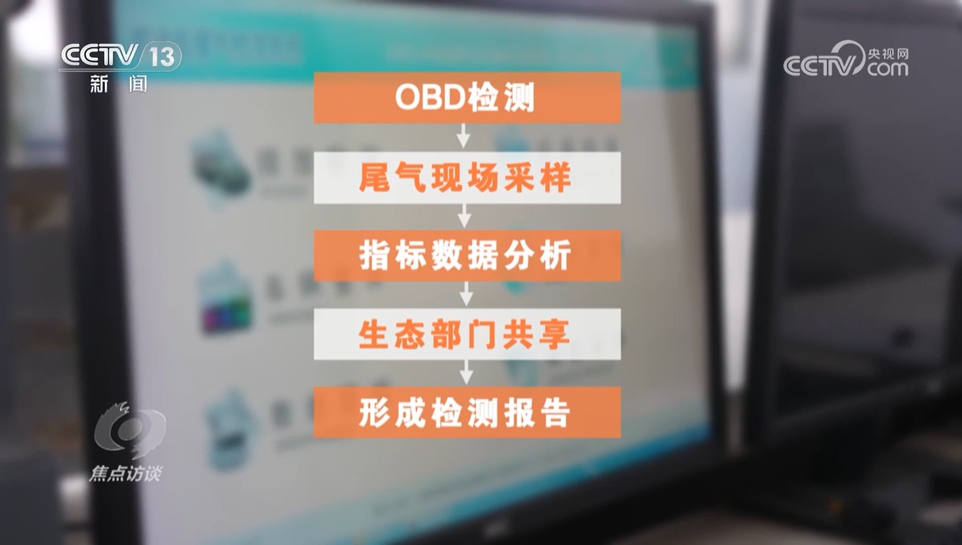 车检站乱象丛生！让不合格车辆过关，没问题的却通不过？  第7张