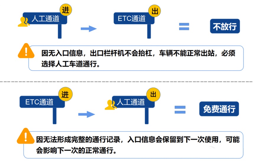 2025年春节高速免费通行，7座以下车辆全免！你准备好了吗？  第3张