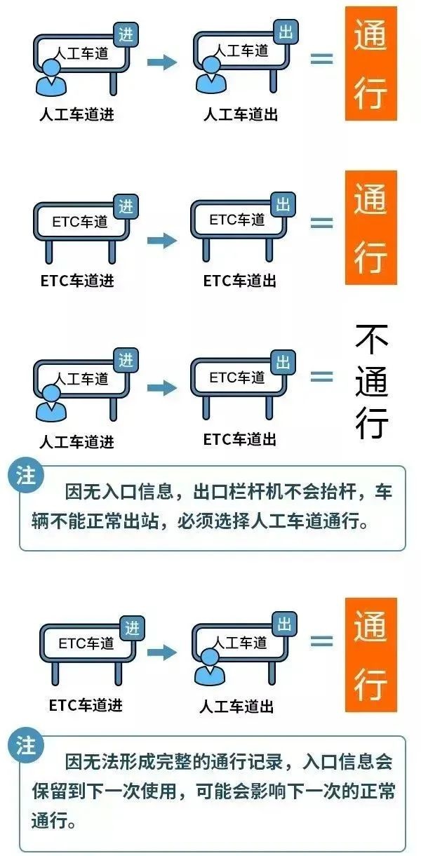 2025年春节高速免费通行，7座以下车辆全免！你准备好了吗？  第4张