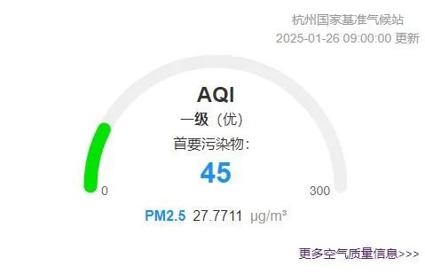 连续43天无雨终被打破！杭州空气质量大改善，你感受到了吗？  第3张