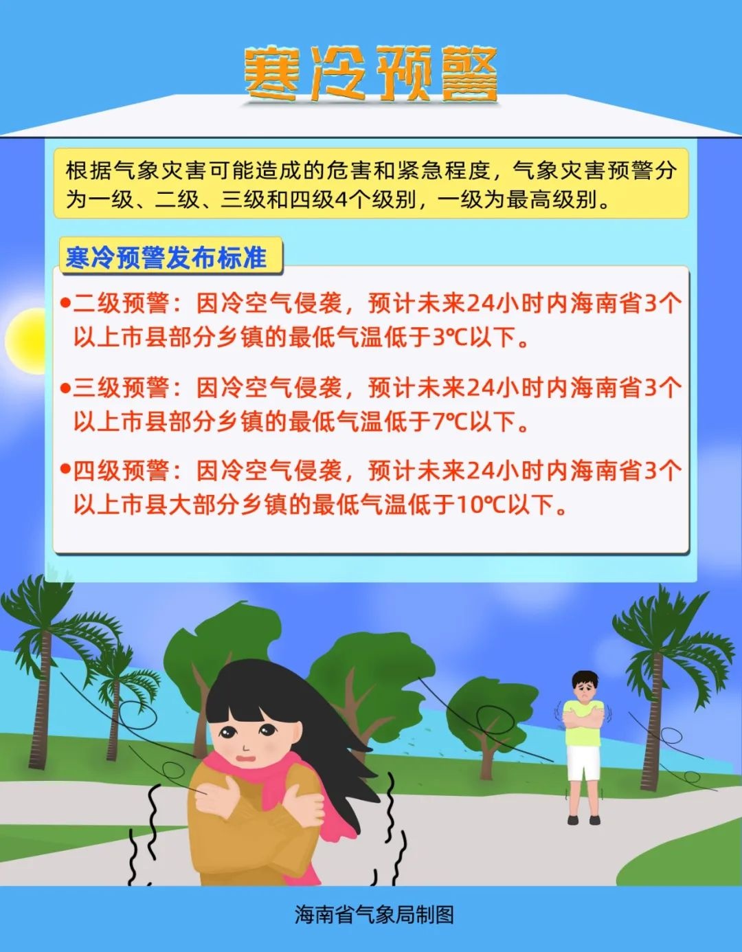 海南气温骤降至6℃！你的冬衣准备好了吗？  第2张