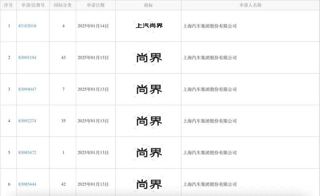 上汽集团跨界注册尚界商标，背后隐藏着怎样的战略布局？  第1张