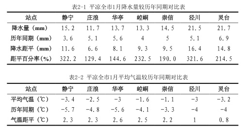 暴雪寒潮来袭！平凉市积雪深度突破历史极值，你准备好了吗？  第5张