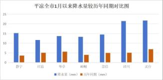 暴雪寒潮来袭！平凉市积雪深度突破历史极值，你准备好了吗？  第6张