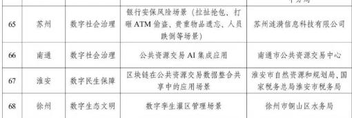 江苏水务局数字孪生灌区项目入选2024年重大场景！未来灌溉将如何智能化？  第2张