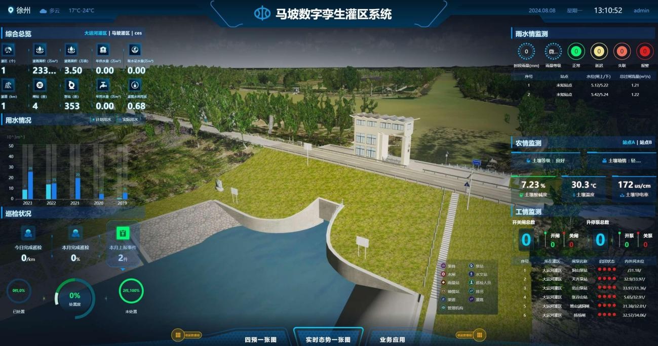 江苏水务局数字孪生灌区项目入选2024年重大场景！未来灌溉将如何智能化？  第4张