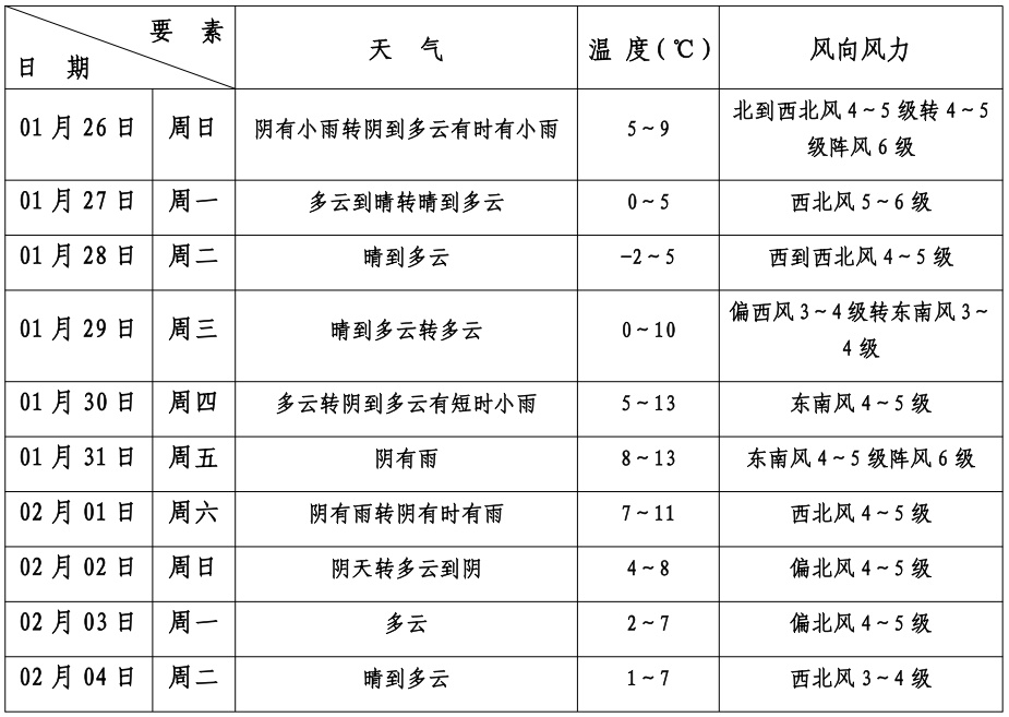 上海40天无雨终结！寒潮来袭，气温骤降至-2℃，你准备好了吗？  第3张