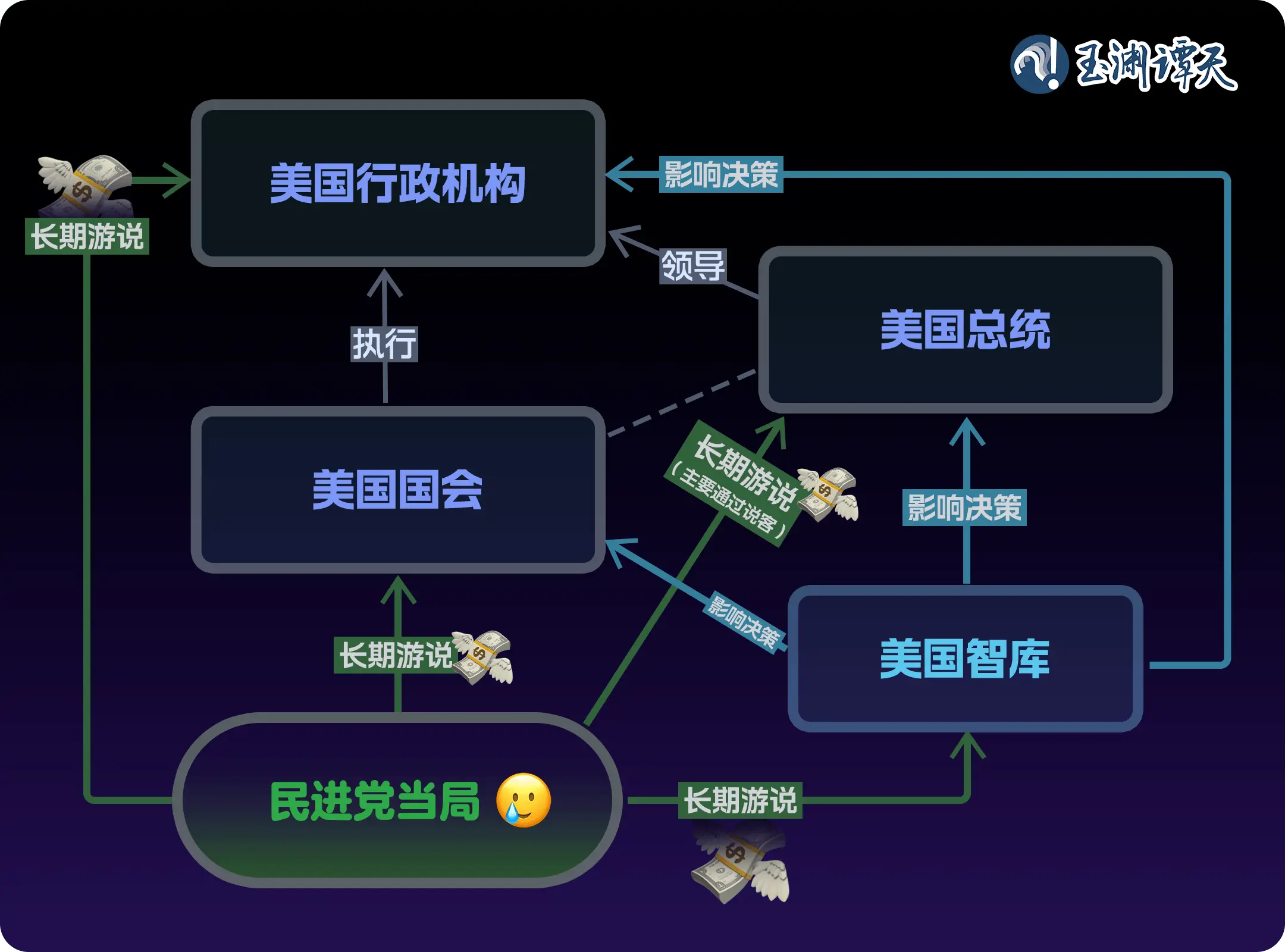 鲁比奥表态不支持台独，民进党当局的外交努力为何成了笑话？