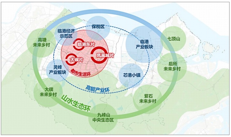 北仑主城与梅山湾未来10年将如何变身？揭秘宁波北仑区国土空间总体规划  第3张