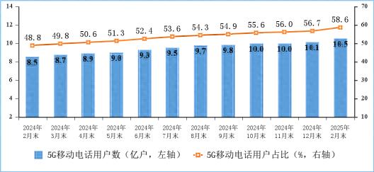 5G与千兆光网迅猛发展，你的网速是否已经落后于时代？  第1张