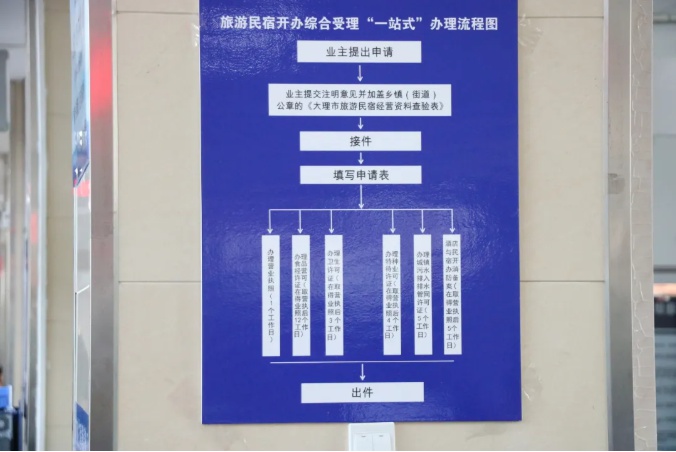大理民宿革新：传统文化与创新如何完美融合？  第3张
