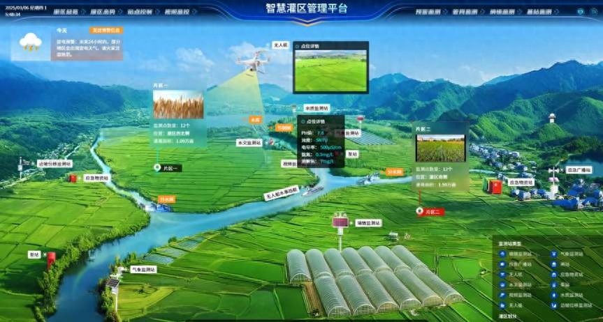 中国电信天翼物联如何用智慧灌区平台让农作物喝饱水、喝好水？  第1张