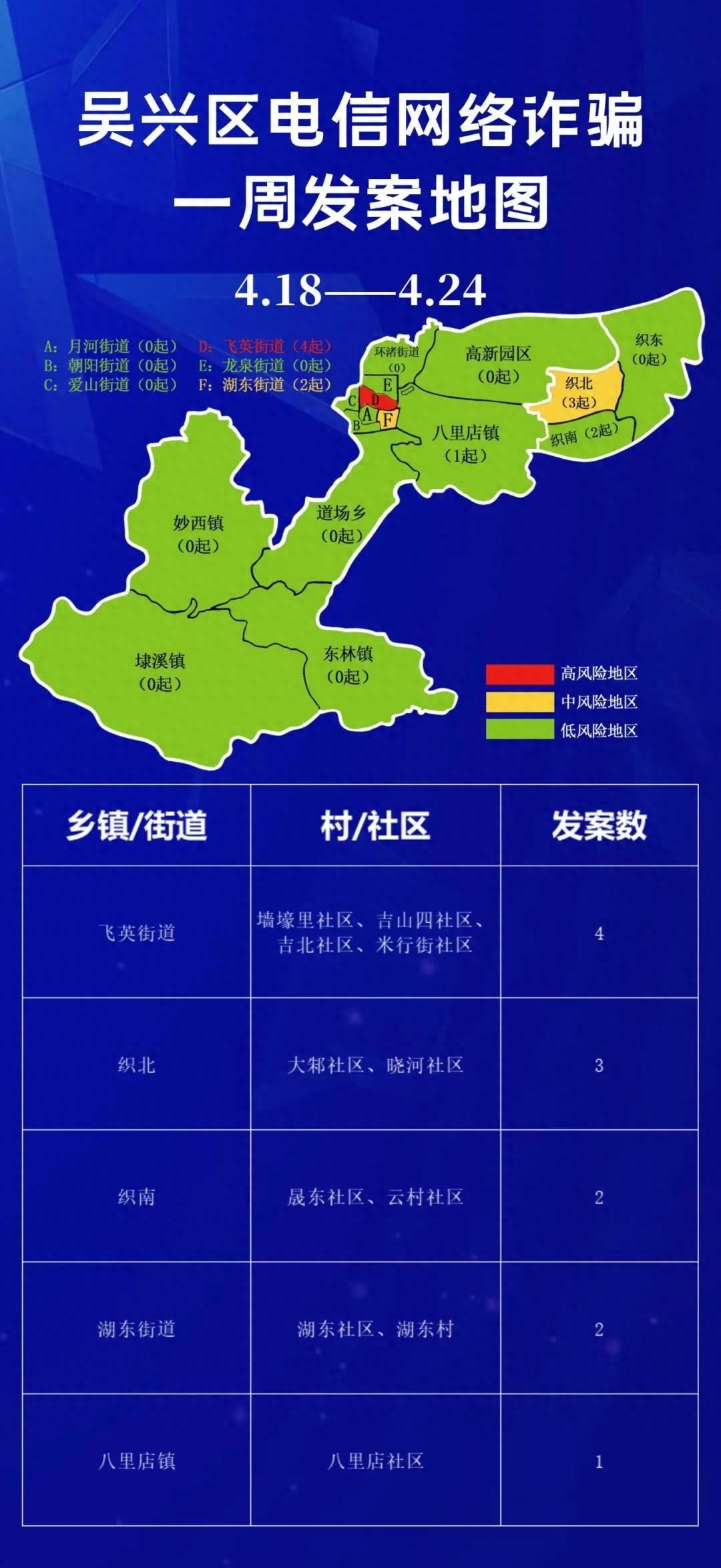 一周被骗152万，刷单返利竟是最大陷阱？警方成功挽损17.6万  第1张