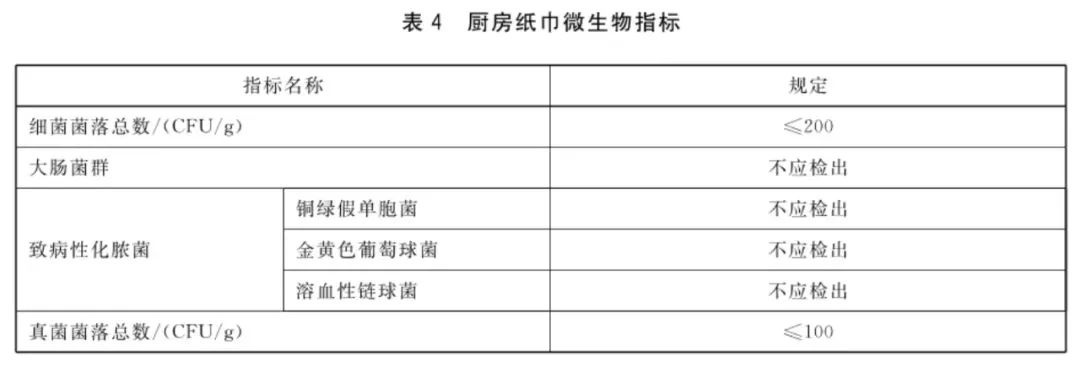 厨房纸真的安全吗？你每天都在用的厨房纸可能暗藏健康隐患  第3张
